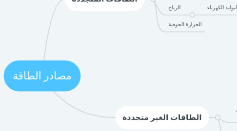 Mind Map: مصادر الطاقة