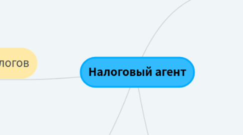 Mind Map: Налоговый агент