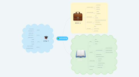 Mind Map: samfundsfag