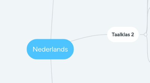 Mind Map: Nederlands