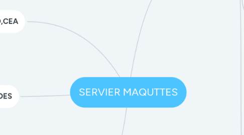 Mind Map: SERVIER MAQUTTES