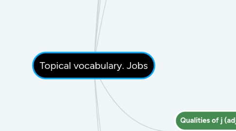 Mind Map: Topical vocabulary. Jobs