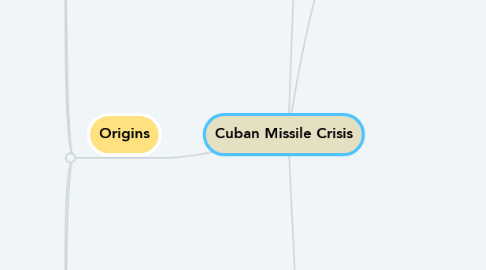 Mind Map: Cuban Missile Crisis