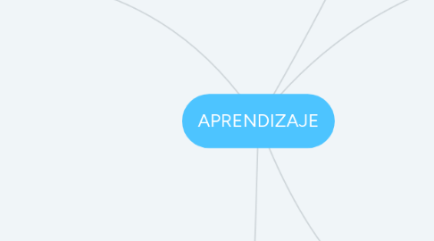 Mind Map: APRENDIZAJE