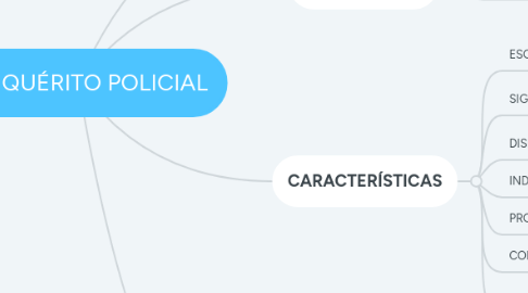 Mind Map: INQUÉRITO POLICIAL