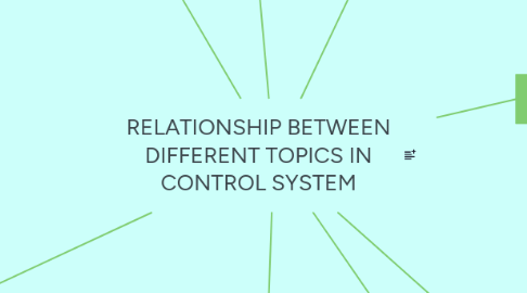 Mind Map: RELATIONSHIP BETWEEN DIFFERENT TOPICS IN CONTROL SYSTEM