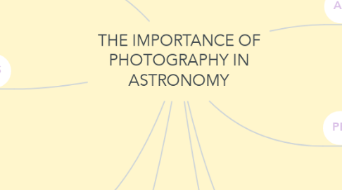 Mind Map: THE IMPORTANCE OF PHOTOGRAPHY IN ASTRONOMY