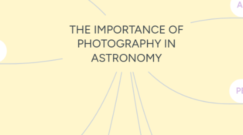 Mind Map: THE IMPORTANCE OF PHOTOGRAPHY IN ASTRONOMY