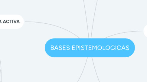 Mind Map: BASES EPISTEMOLOGICAS