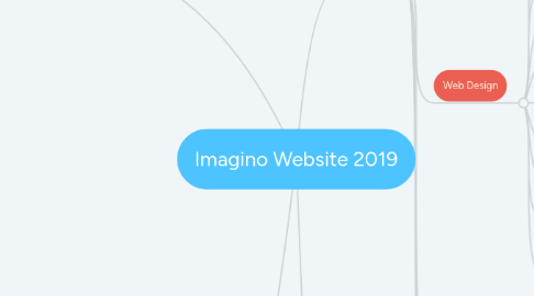 Mind Map: Imagino Website 2019