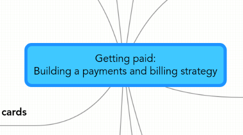 Mind Map: Getting paid: Building a payments and billing strategy