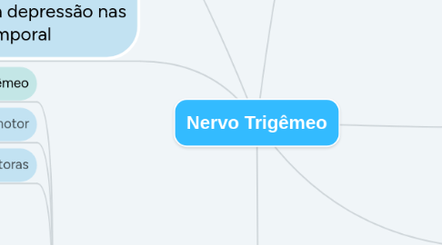 Mind Map: Nervo Trigêmeo
