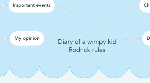 Mind Map: Diary of a wimpy kid Rodrick rules