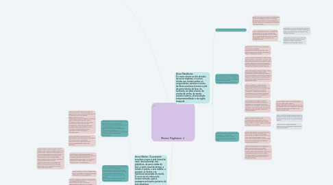 Mind Map: Nervo Trigêmeo