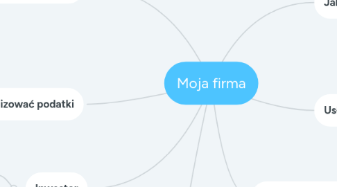 Mind Map: Moja firma