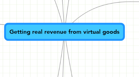 Mind Map: Getting real revenue from virtual goods
