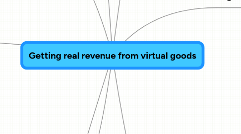 Mind Map: Getting real revenue from virtual goods