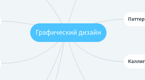 Mind Map: Графический дизайн