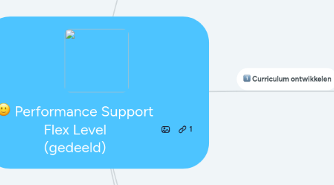 Mind Map: Performance Support Flex Level (gedeeld)