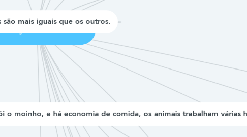 Mind Map: Revolução dos bichos