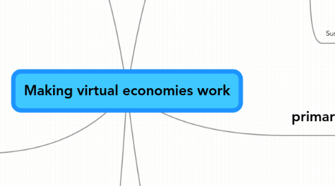 Mind Map: Making virtual economies work