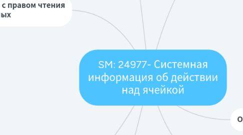 Mind Map: SM: 24977- Системная информация об действии над ячейкой