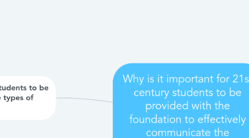 Mind Map: Why is it important for 21st century students to be provided with the foundation to effectively communicate the fundamentals of computers for post secondary education and prepare them for the world of work