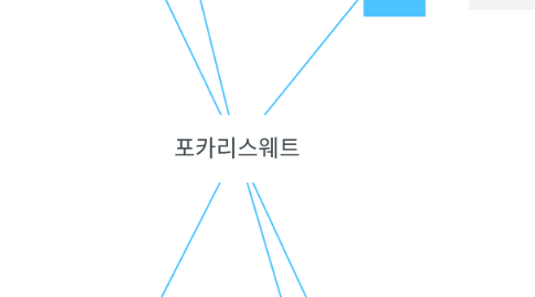 Mind Map: 포카리스웨트