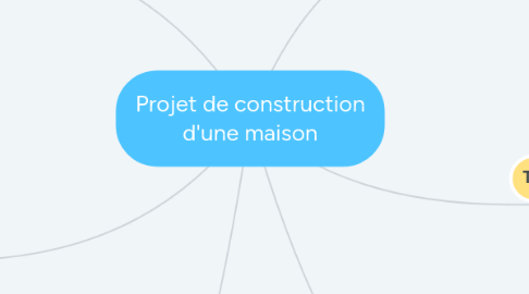 Mind Map: Projet de construction d'une maison