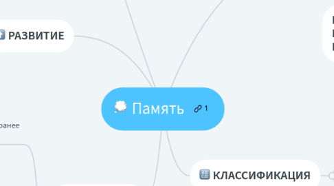 Mind Map: Память