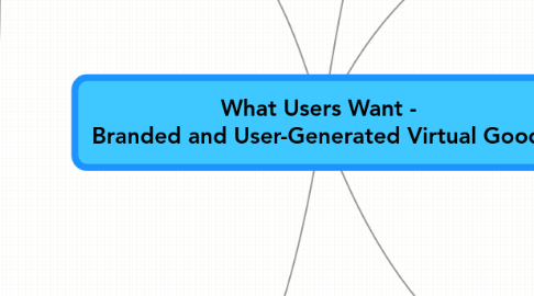 Mind Map: What Users Want - Branded and User-Generated Virtual Goods