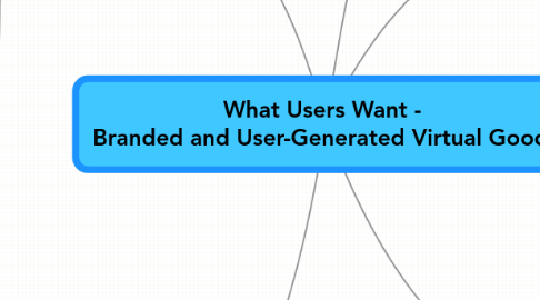 Mind Map: What Users Want -  Branded and User-Generated Virtual Goods