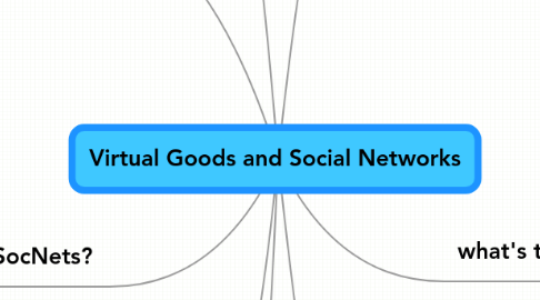 Mind Map: Virtual Goods and Social Networks