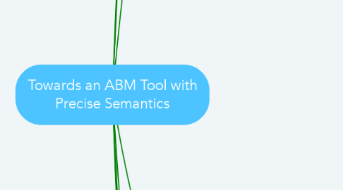 Mind Map: Towards an ABM Tool with Precise Semantics