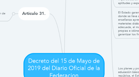 Mind Map: Decreto del 15 de Mayo de 2019 del Diario Oficial de la Federacion