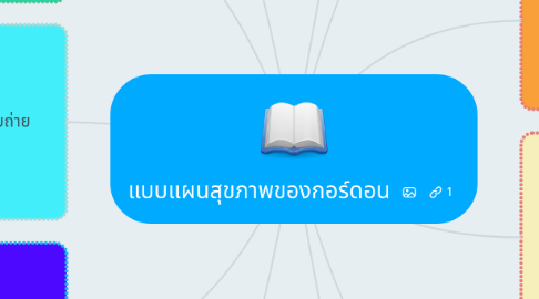 Mind Map: แบบแผนสุขภาพของกอร์ดอน