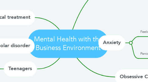 Mind Map: Mental Health with the Business Environment