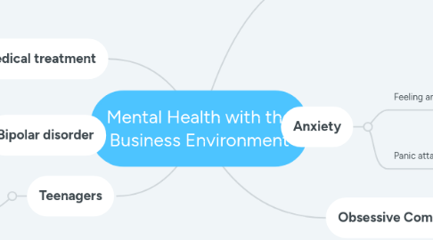 Mind Map: Mental Health with the Business Environment