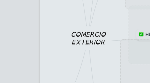 Mind Map: COMERCIO EXTERIOR