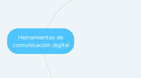 Mind Map: Herramientas de comunicación digital