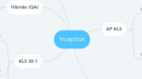 Mind Map: Inception
