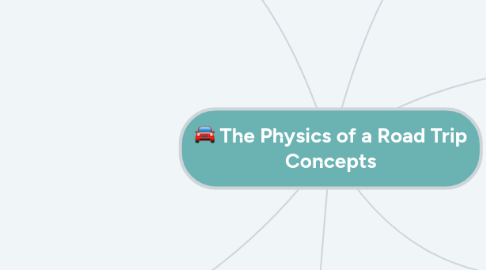 Mind Map: The Physics of a Road Trip Concepts