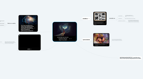 Mind Map: INTERPRETACION DE SUEÑOS FREUD steyci escudero.