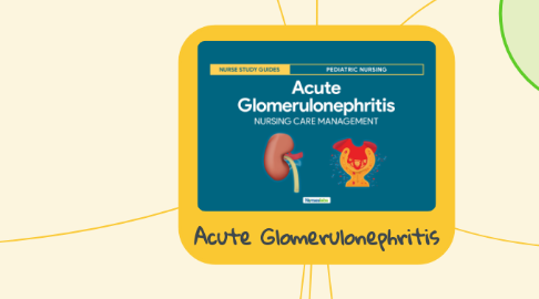 Mind Map: Acute Glomerulonephritis