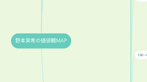 Mind Map: 野本実希の価値観MAP