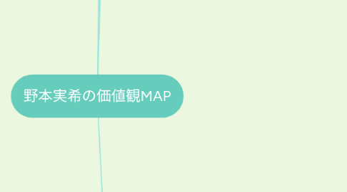 Mind Map: 野本実希の価値観MAP