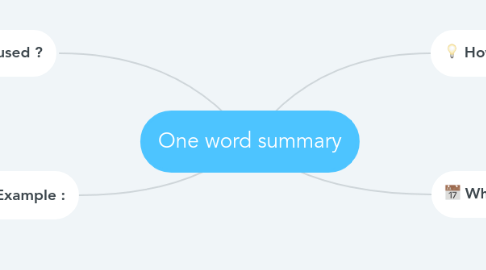 Mind Map: One word summary