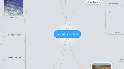 Mind Map: Phisycal Patterns