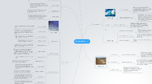 Mind Map: Phisycal Patterns