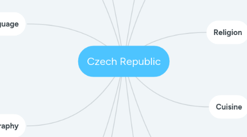 Mind Map: Czech Republic